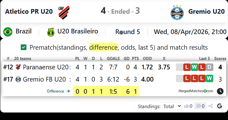 Atletico PR U20 Vs Gremio U20 screenshot