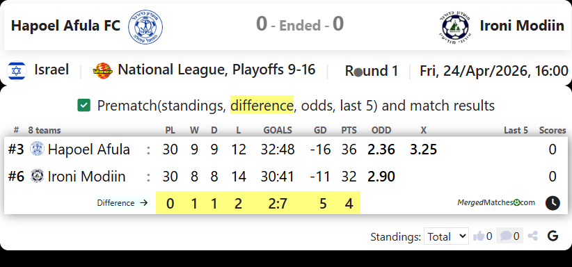 Hapoel Afula FC Vs Ironi Modiin screenshot