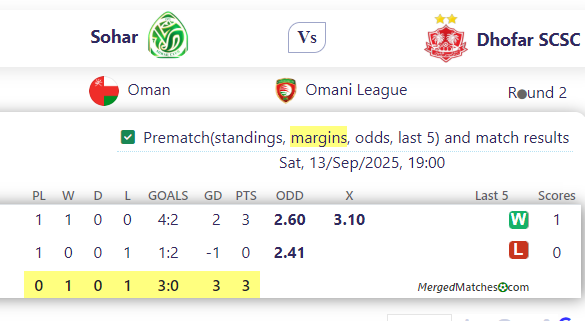 Sohar Vs Dhofar SCSC screenshot
