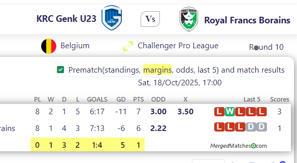 KRC Genk U23 Vs Royal Francs Borains screenshot