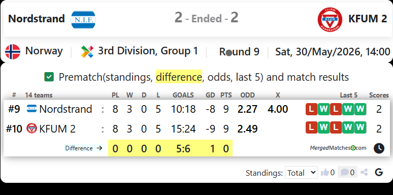Nordstrand Vs KFUM 2 screenshot