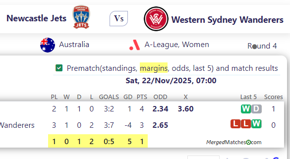 Newcastle Jets Vs Western Sydney Wanderers screenshot