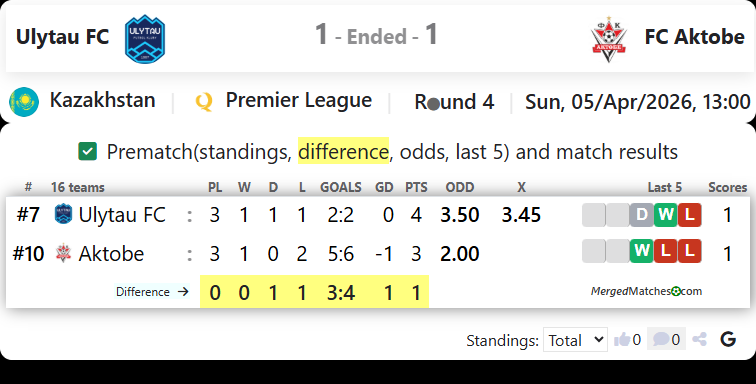 Ulytau FC Vs FC Aktobe screenshot