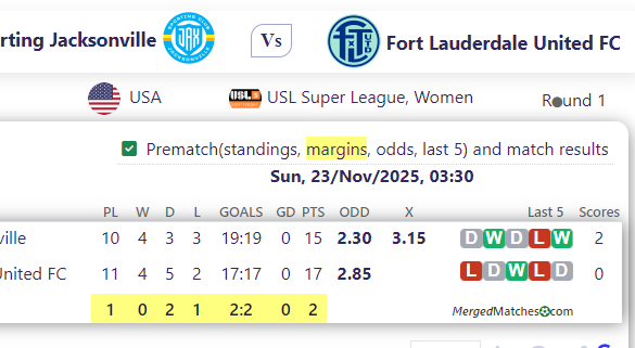 Sporting Jacksonville Vs Fort Lauderdale United FC screenshot