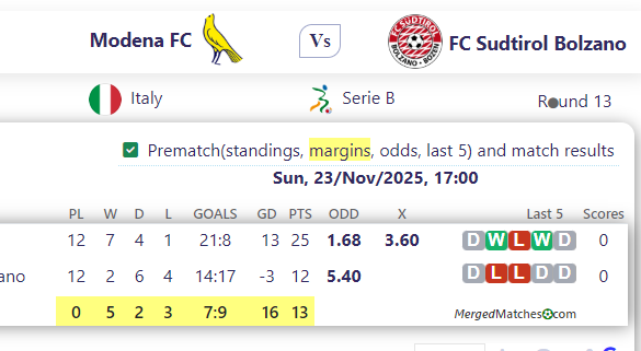 Modena FC Vs FC Sudtirol Bolzano screenshot
