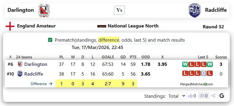 Darlington Vs Radcliffe screenshot