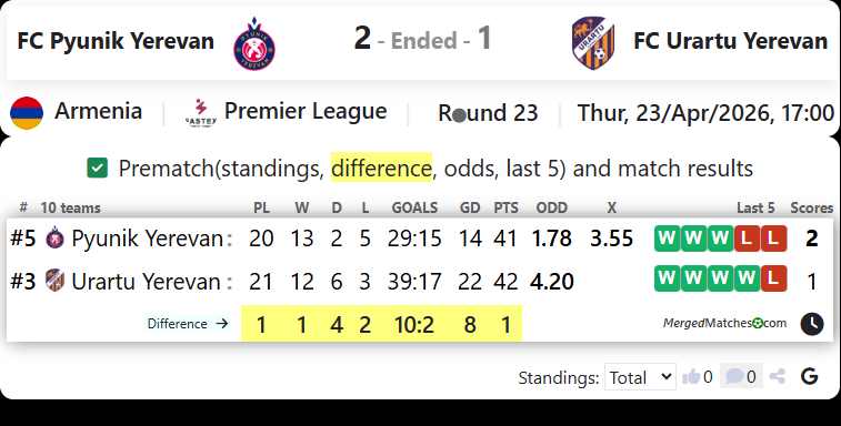 FC Pyunik Yerevan Vs FC Urartu Yerevan screenshot