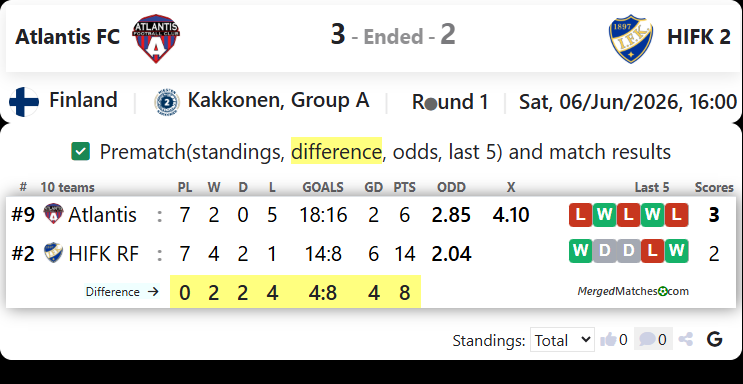 Atlantis FC Vs HIFK RF screenshot