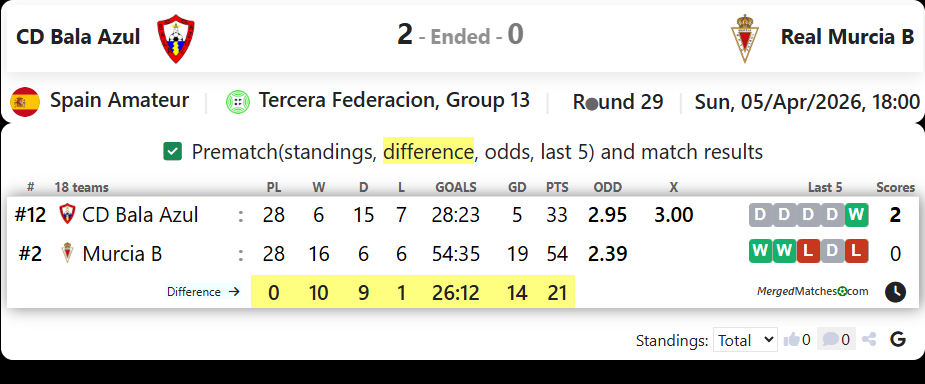 CD Bala Azul Vs Real Murcia B screenshot