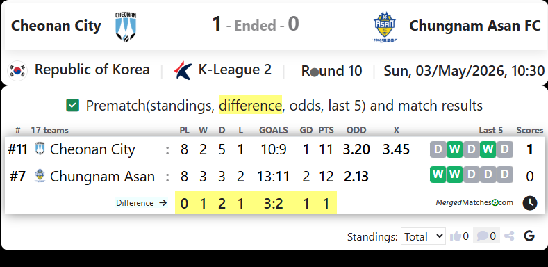 Cheonan City FC Vs Chungnam Asan FC screenshot