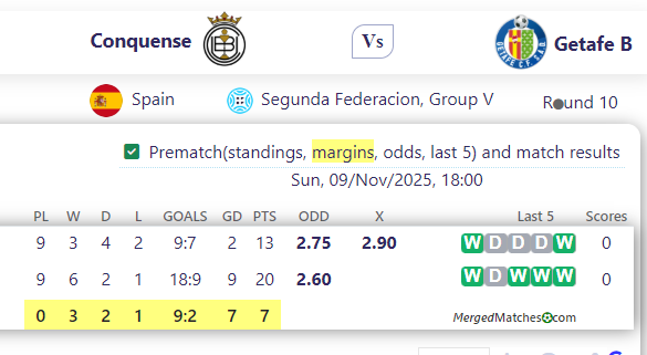 Conquense Vs Getafe B screenshot
