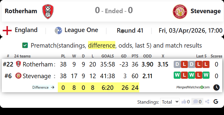 Rotherham Vs Stevenage screenshot