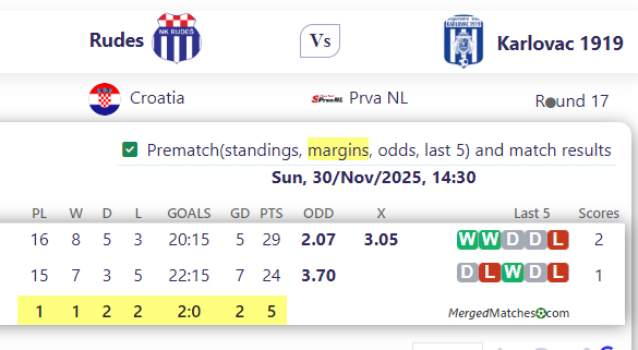 Rudes Vs Karlovac 1919 screenshot