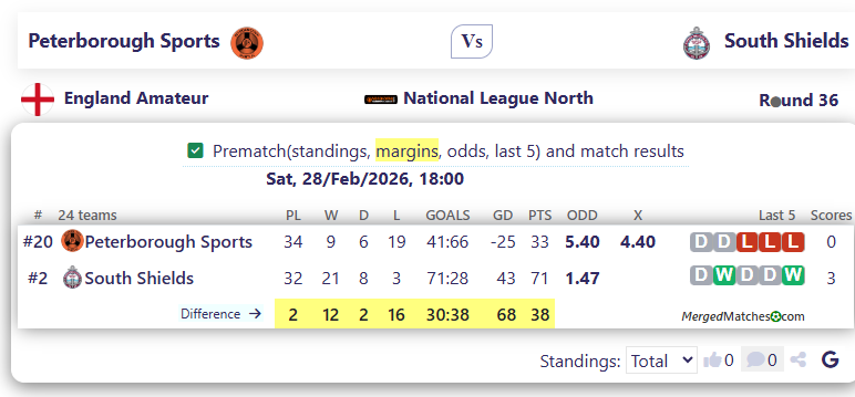Peterborough Sports Vs South Shields screenshot