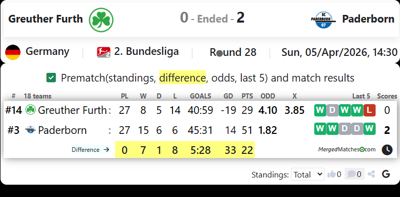 Greuther Furth Vs Paderborn screenshot
