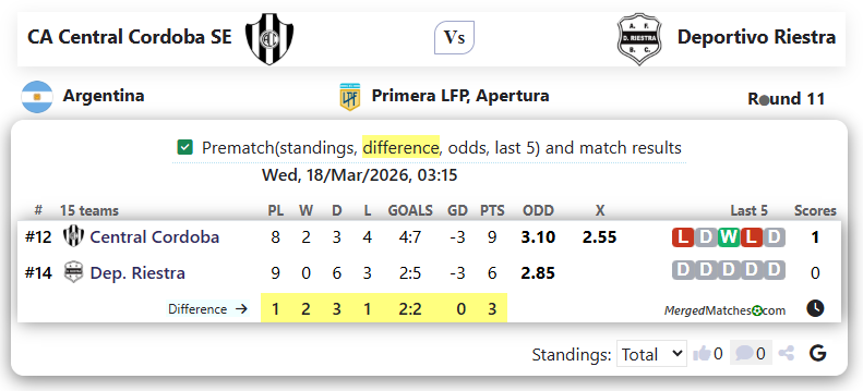 CA Central Cordoba SE Vs Deportivo Riestra screenshot