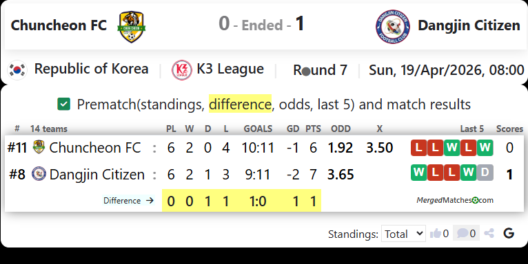 Chuncheon FC Vs Dangjin Citizen screenshot