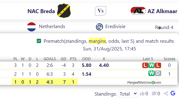 NAC Breda Vs AZ Alkmaar screenshot