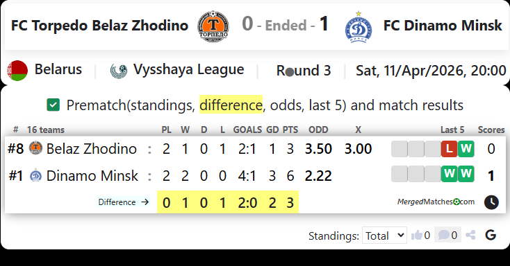 FC Torpedo Belaz Zhodino Vs FC Dinamo Minsk screenshot