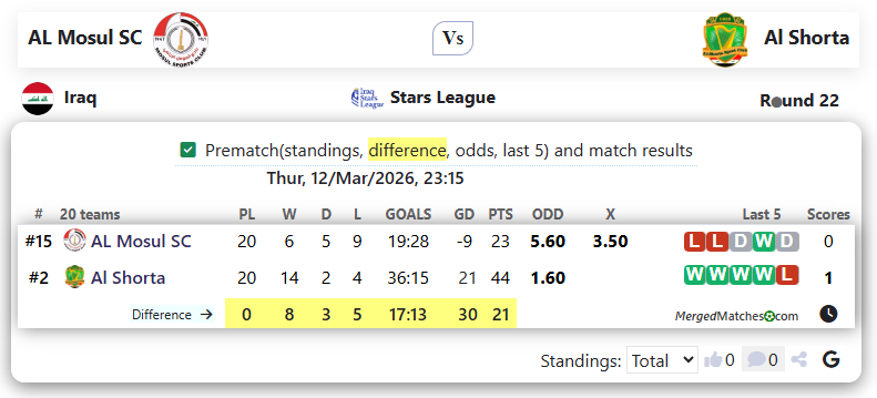 AL Mosul SC Vs Al Shorta screenshot
