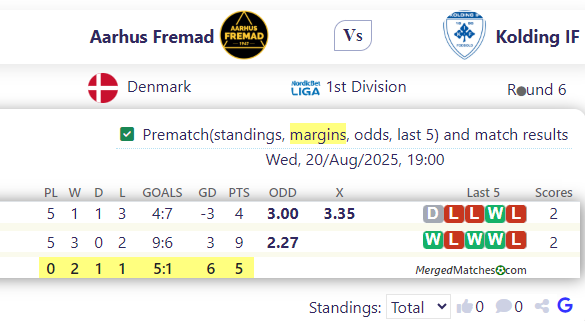 Aarhus Fremad Vs Kolding IF screenshot