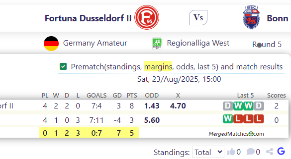 Fortuna Dusseldorf II Vs Bonn screenshot