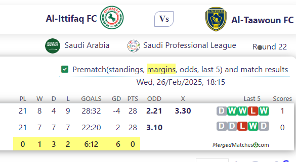 Al-Ittifaq FC Vs Al-Taawoun FC screenshot