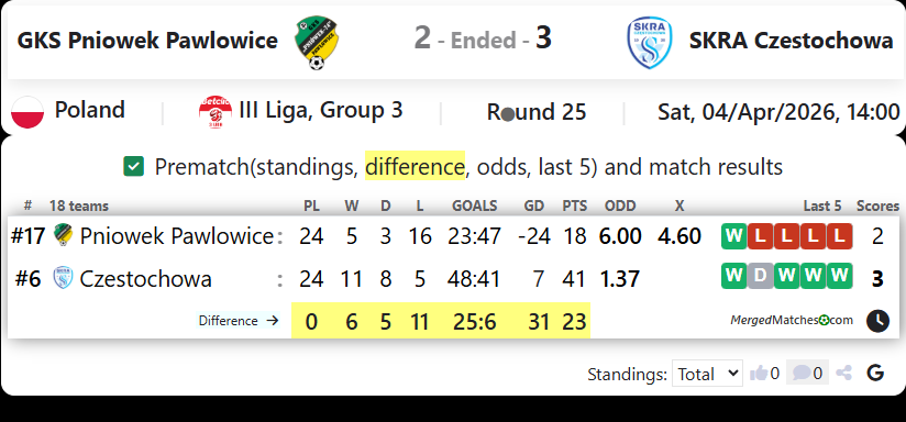 GKS Pniowek Pawlowice Vs SKRA Czestochowa screenshot