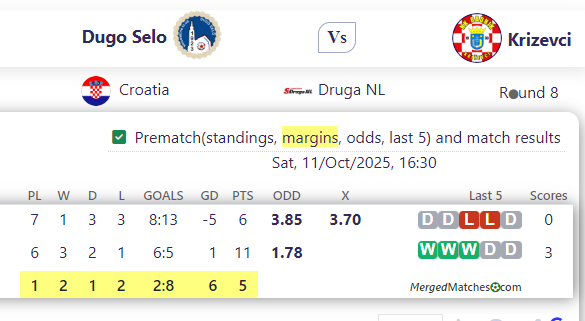 Dugo Selo Vs Krizevci screenshot