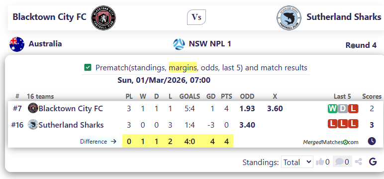 Blacktown City FC Vs Sutherland Sharks screenshot
