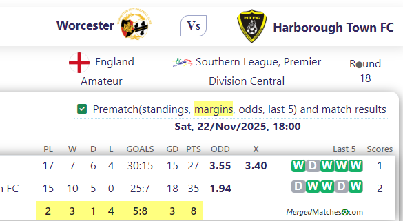 Worcester Vs Harborough Town FC screenshot