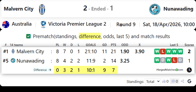 Malvern City Vs Nunawading screenshot