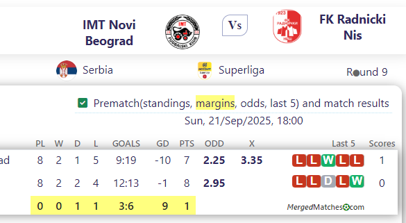 IMT Novi Beograd Vs FK Radnicki Nis screenshot