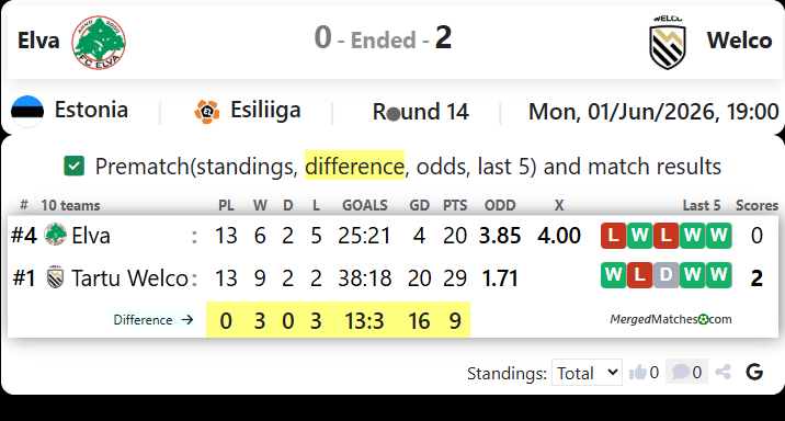 FC Elva Vs Tartu JK Welco screenshot