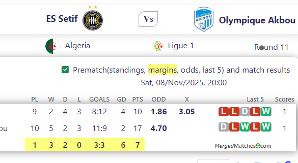 ES Setif Vs Olympique Akbou screenshot