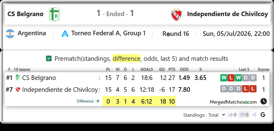CS Belgrano Vs Independiente de Chivilcoy screenshot