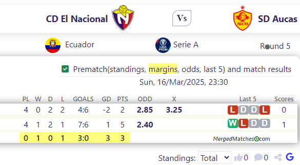 CD El Nacional Vs SD Aucas screenshot