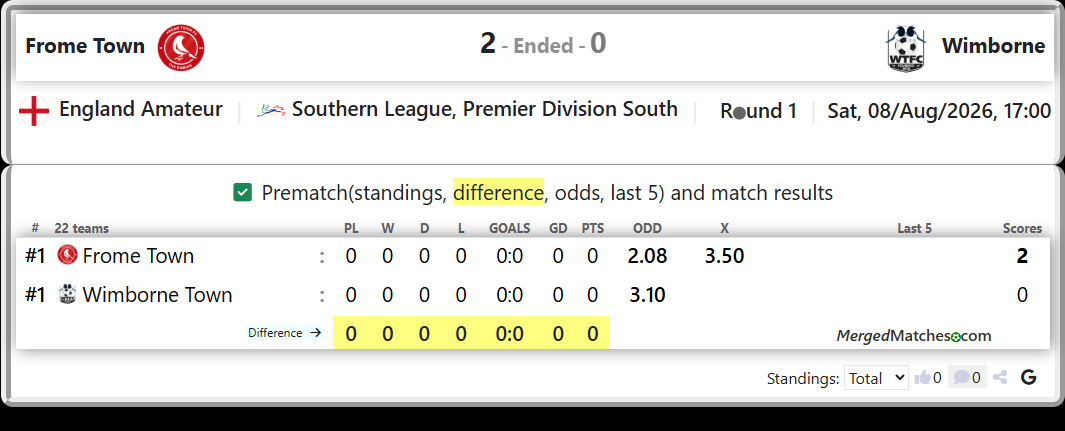Frome Town Vs Wimborne Town screenshot