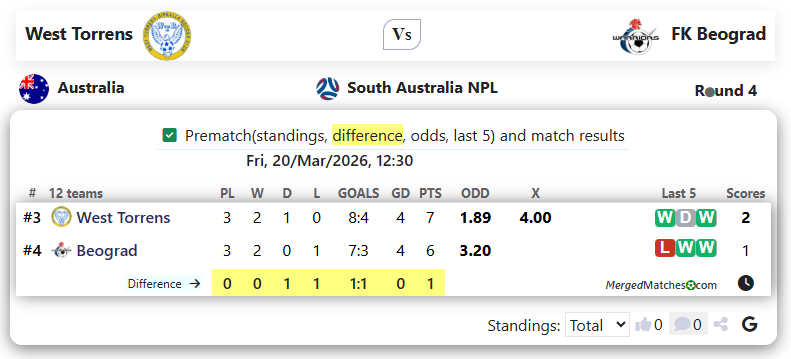 West Torrens Vs FK Beograd screenshot