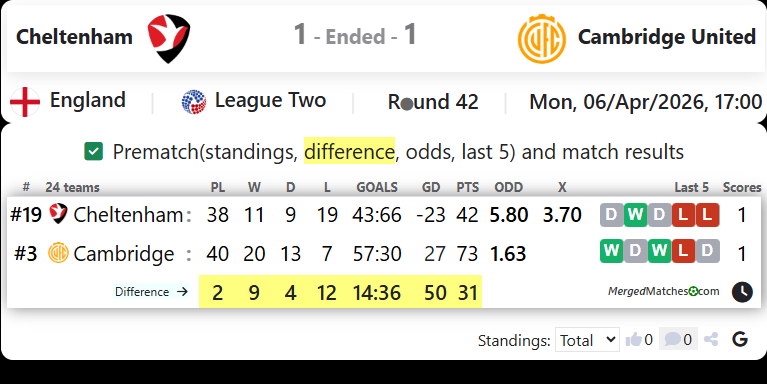 Cheltenham Vs Cambridge United screenshot