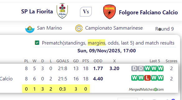 SP La Fiorita Vs Folgore Falciano Calcio screenshot