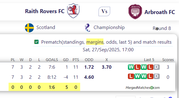 Raith Rovers FC Vs Arbroath FC screenshot