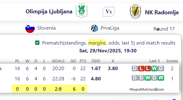 Olimpija Ljubljana Vs NK Radomlje screenshot