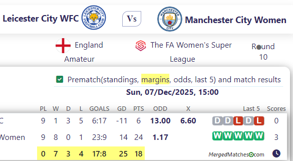 Leicester City WFC Vs Manchester City Women screenshot