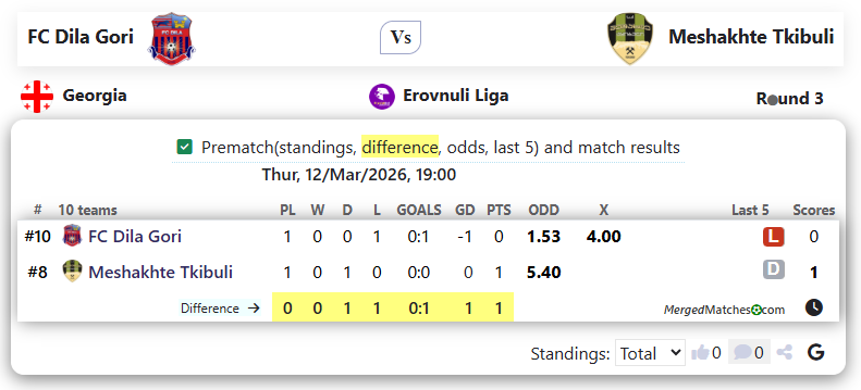 FC Dila Gori Vs Meshakhte Tkibuli screenshot