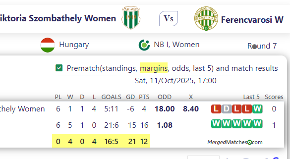 Viktoria Szombathely Women Vs Ferencvarosi  W screenshot
