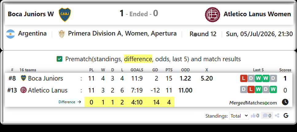 Boca Juniors Vs Atletico Lanus screenshot