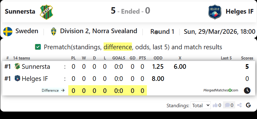 Sunnersta AIF Vs Helges IF screenshot