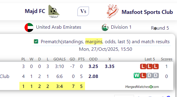Majd FC Vs Masfoot Sports Club screenshot