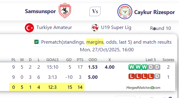 Samsunspor Vs Caykur Rizespor screenshot